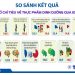 Tiêu thụ rau quả theo khuyến nghị của WHO để tăng dinh dưỡng phòng bệnh tật
