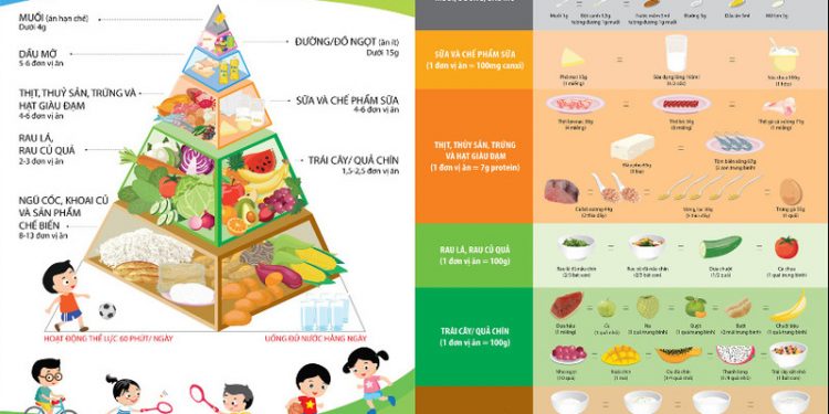 Nhu cầu dinh dưỡng cho học sinh tiểu học