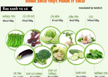 Các thực phẩm giúp bạn giảm béo