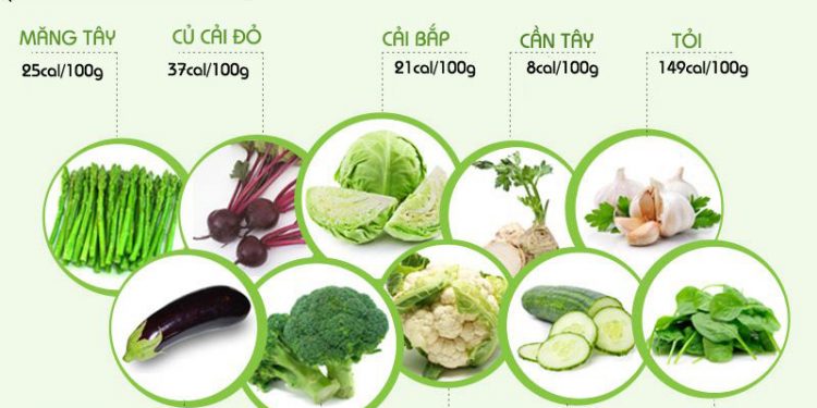 Các thực phẩm giúp bạn giảm béo